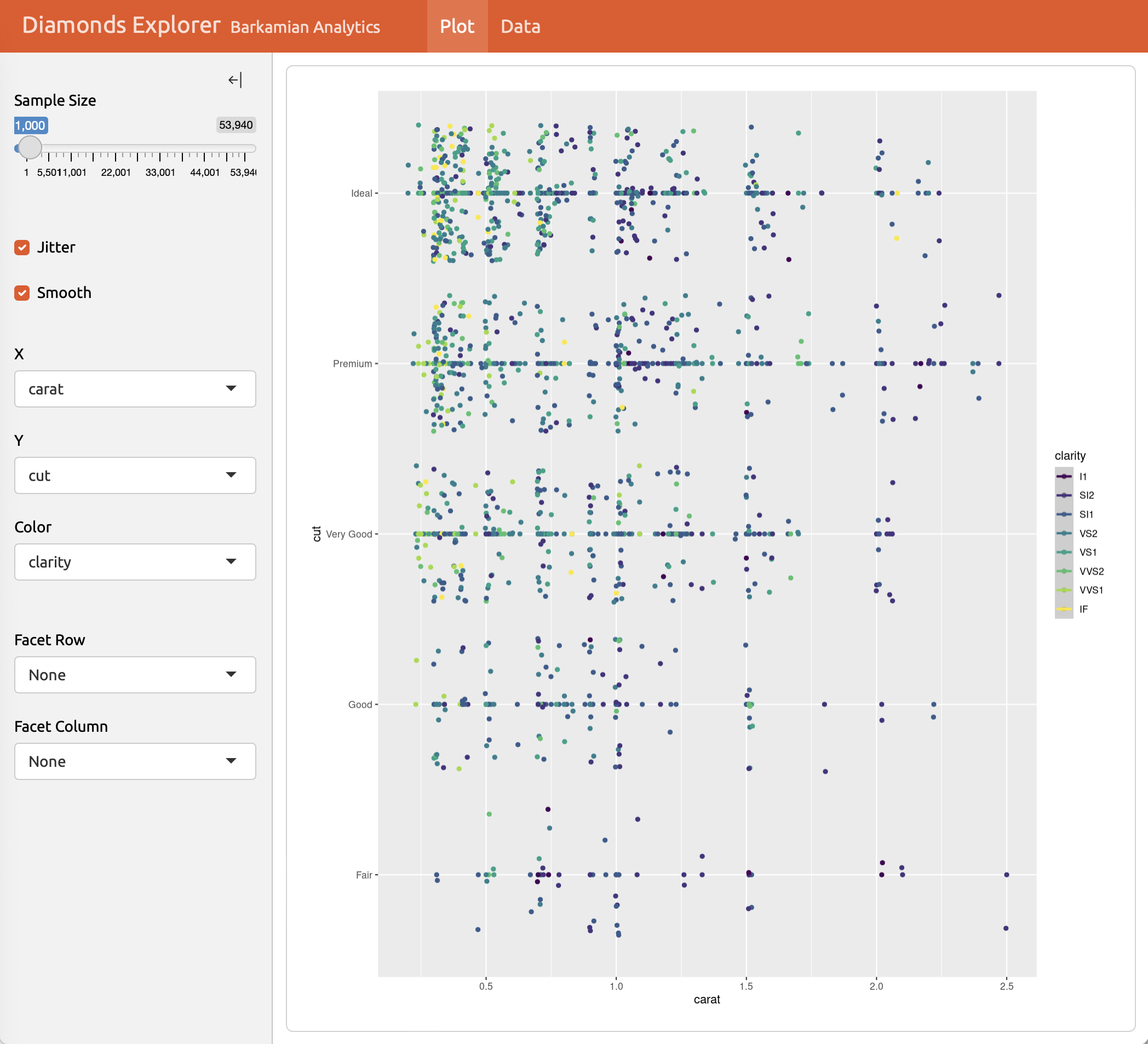 Sidebar of plot controls beside a jittered scatterplot of diamond carat by cut colored by clarity