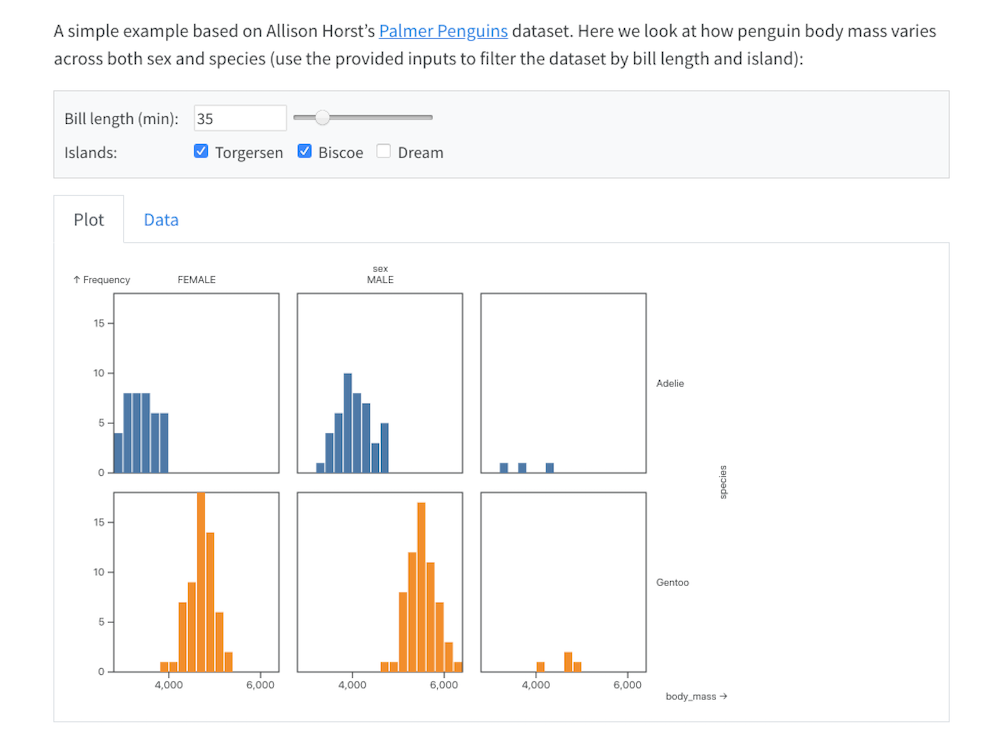 Penguin body-mass histograms in a grid by sex and species, with filter slider and island checkboxes above